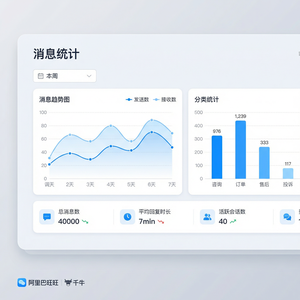 旺旺商聊官网 - 旺旺商聊公域流量承接客服方法